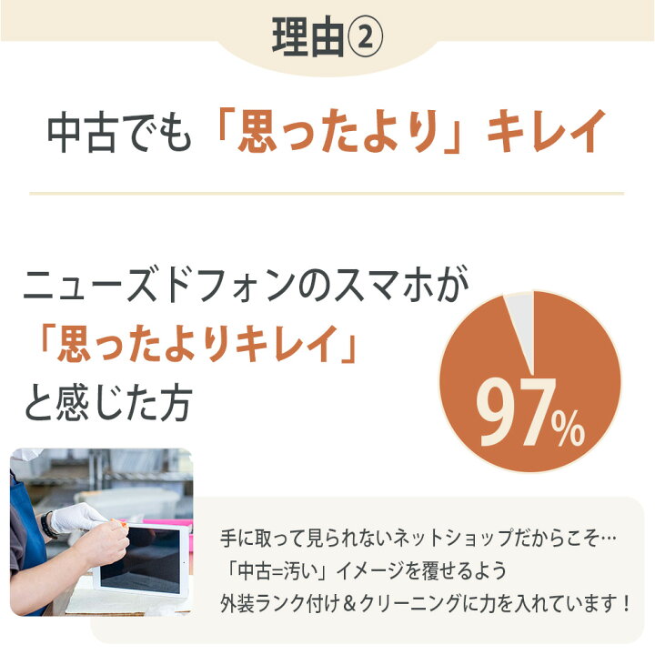 楽天市場】【中古】 iPhone14 128GB ブルー SIMフリー 本体 スマホ  