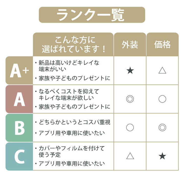 楽天市場】【中古】 SCG19 Galaxy S23 クリーム Aランク SIMフリー  