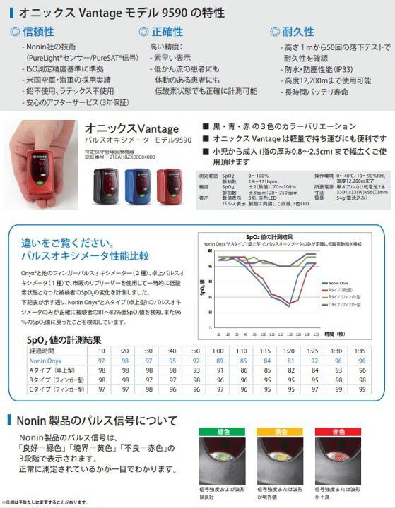 楽天市場】3特典【送料無料+保証+ポイント】 フィンガー パルスオキシ 