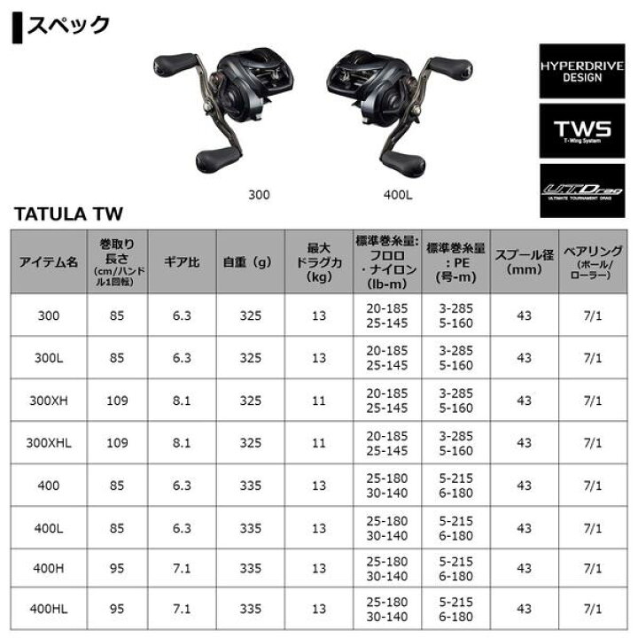 楽天市場 6 11までポイント2倍 ダイワ 21 タトゥーラ Tw 400hl 左ハンドル 90 かめや釣具web楽天市場店 楽天市場 6 11までポイント2倍 ダイワ 21 タトゥーラ Tw 400hl 左ハンドル 90 かめや釣具web楽天市場店