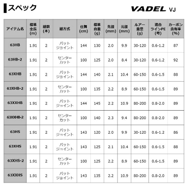 ハイクオリティ ダイワ 21 VADEL ヴァデル LJ 63XHB−2 大型商品1 riosmauricio.com ハイクオリティ ダイワ 21 VADEL ヴァデル LJ 63XHB−2 大型商品1 riosmauricio.com