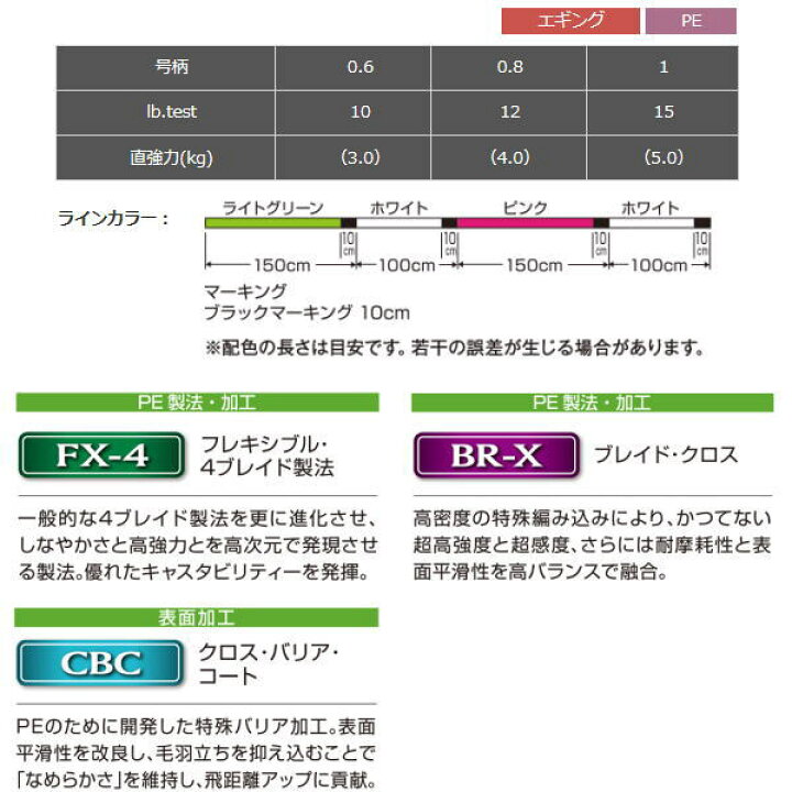 楽天市場 7 12までポイント2倍 東レ 16 ソルトラインpe スーパーエギングf4 150m 0 8号 N かめや釣具web楽天市場店