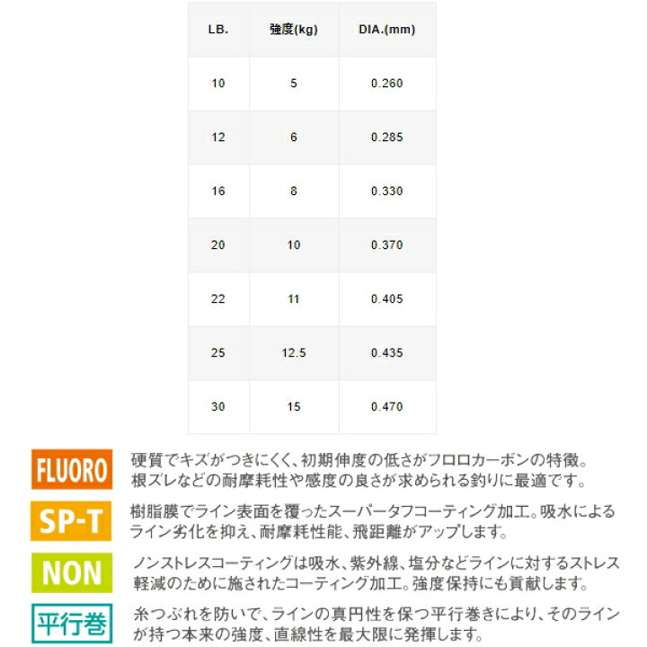 楽天カード分割 バリバス シーバス ショックリーダー プレミアムフロロカーボン 30m 25lb メール便配送可 まとめ送料割 Materialworldblog Com