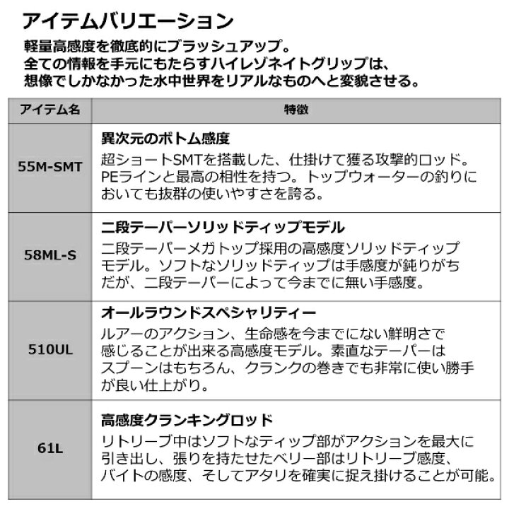 楽天市場 ダイワ 90 22 プレッソ Ltd Ags 510ul S G1 かめや釣具web楽天市場店