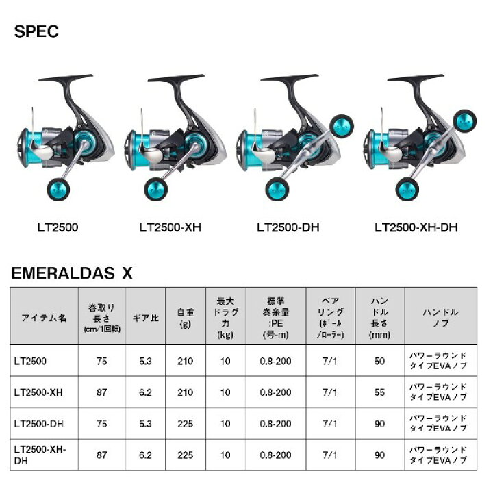 楽天市場】ダイワ [90] 24 エメラルダス X LT2500-XH : かめや釣具WEB 