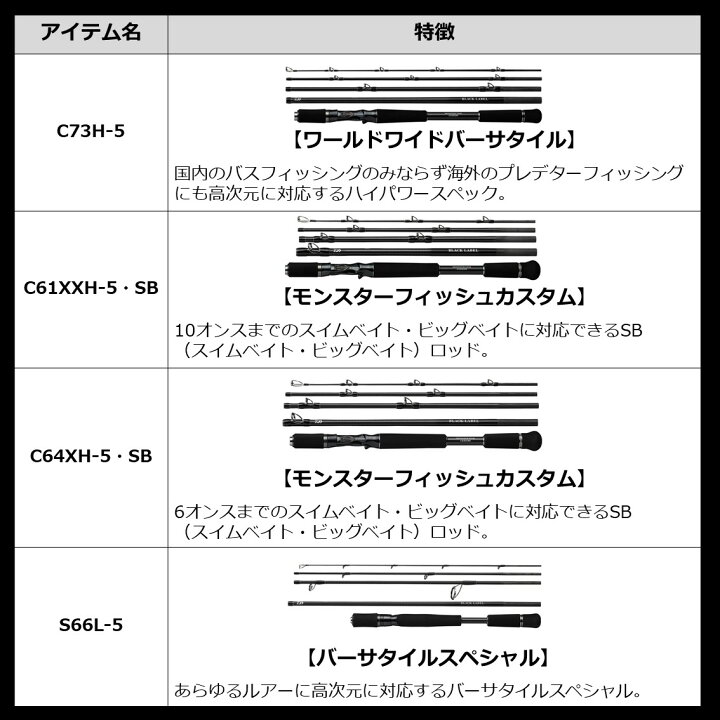 楽天市場 要エントリー 6 25限定 複数購入でポイントup ダイワ 90 21 ブラックレーベル トラベル N C63mh 5 Fr ネオンリミテッド フロッグスペシャル ベイトキャスティングモデル かめや釣具web楽天市場店