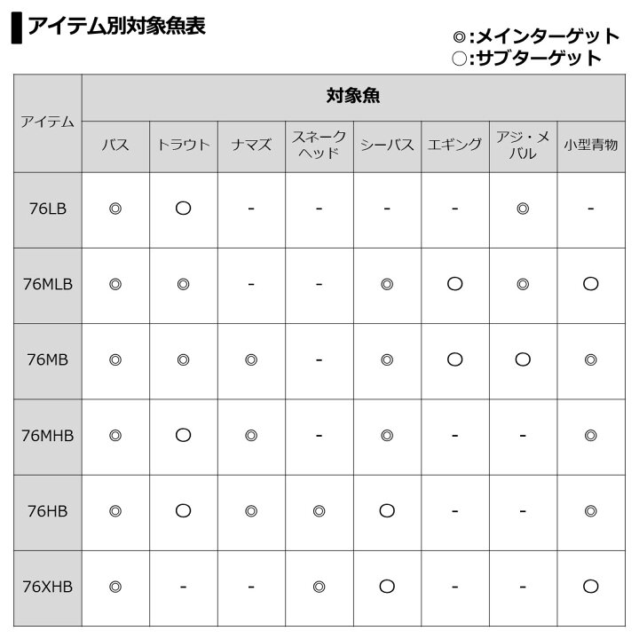 楽天市場】【3/20までポイントアップ20倍！】 ダイワ [90] 21 セブン 