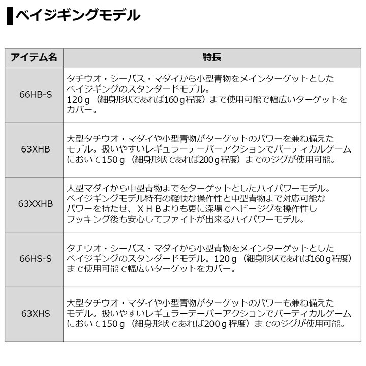 楽天市場】【5/18までポイントアップ20倍！】 【在庫限りの最終値下げ  