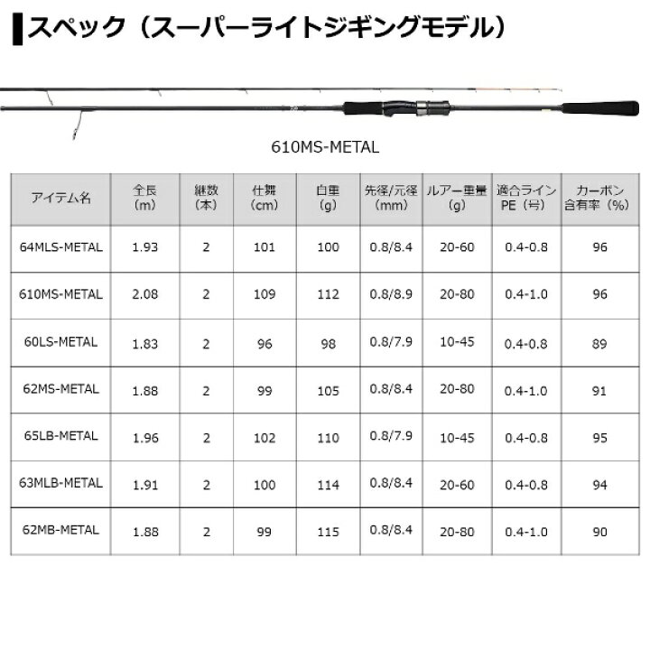 楽天市場】【3/31までポイントアップ20倍！】 【在庫限りの最終値下げ 