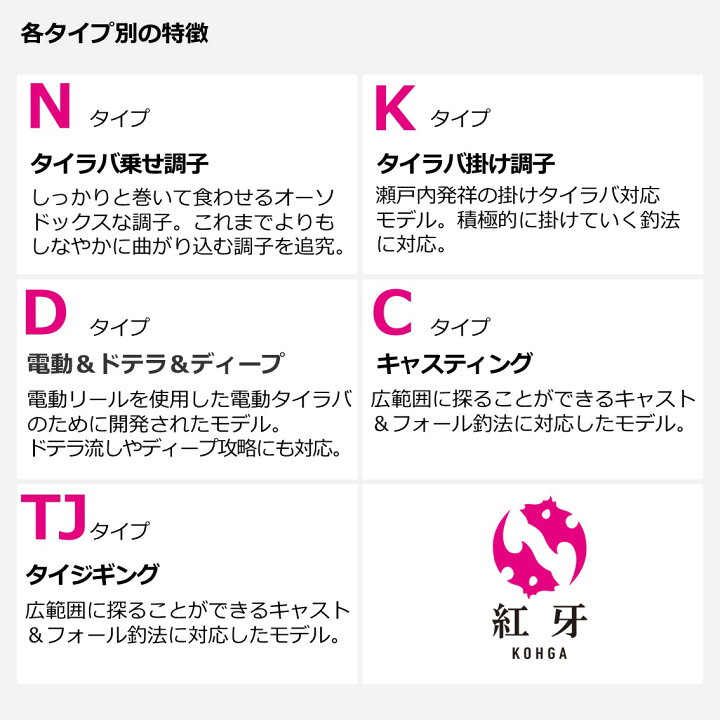 楽天市場】【2/15限定 要エントリー 抽選で最大100％ポイントバック 