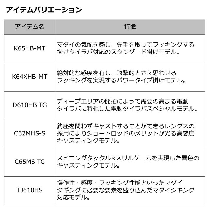 楽天市場】【2/15限定 要エントリー 抽選で最大100％ポイントバック 