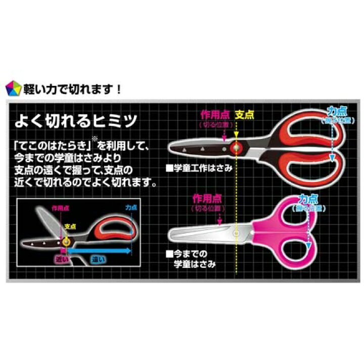 豊かにする 指定する 発行する はさみ 支点 Wakoudenki Jp
