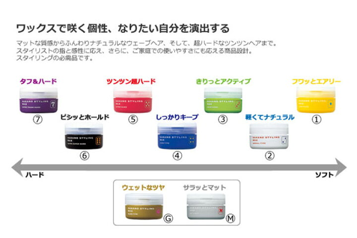 楽天市場】【まとめ買いで送料無料】ナカノ スタイリングワックス7 