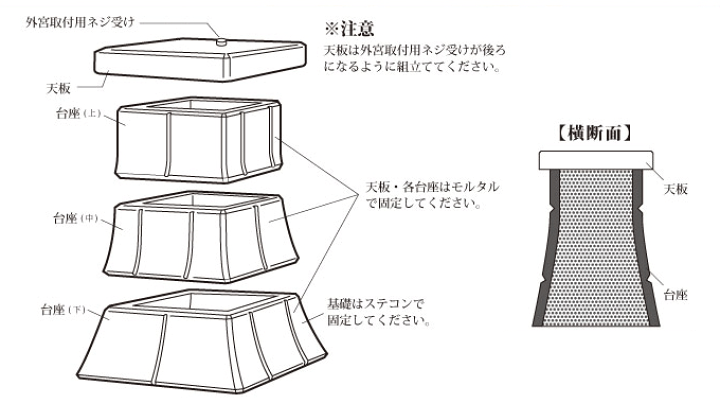 楽天市場】【マラソン限定ポイント5倍】 外宮 台座 人工石台座 3 楽天市場】【マラソン限定ポイント5倍】 外宮 台座 人工石台座 3