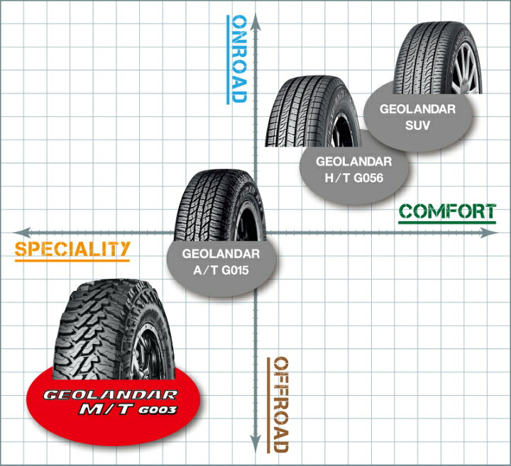 楽天市場】【送料無料】 【4本セット】 YOKOHAMA GEOLANDAR M/T G003 