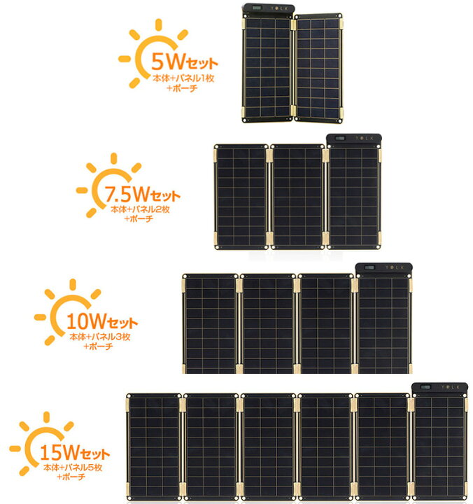 楽天市場】太陽光パネル 折りたたみ充電ソーラーパネル外でスマホを 