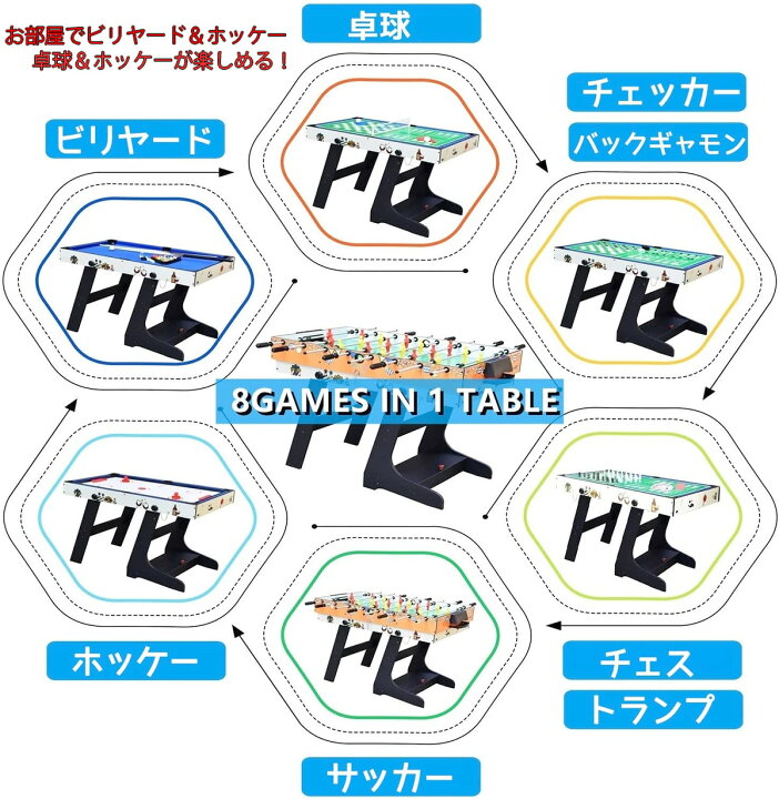 楽天市場】パーティー＆イベントに大活躍 テーブルゲームセット 