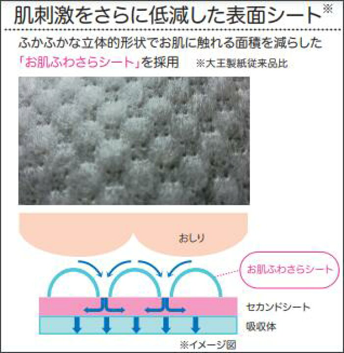 楽天市場】大人用紙おむつ アテント Rケア うす型さらさらパンツ M〜L 