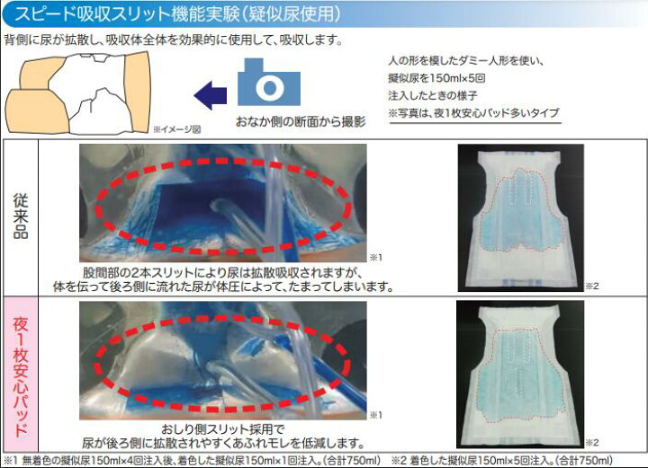 楽天市場】尿とりパッド アテント Sケア 夜1枚安心パッド多いタイプ 