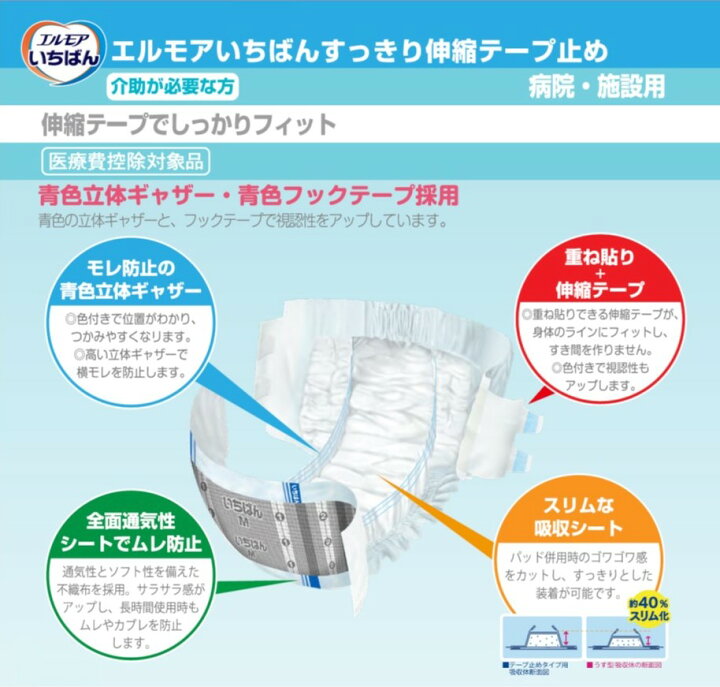 楽天市場】テープ止め エルモアいちばん 伸縮テープ止めスリムタイプ M