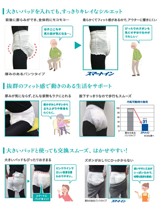 楽天市場】リフレ スマートイン パンツタイプ Lサイズ 36枚×4袋 