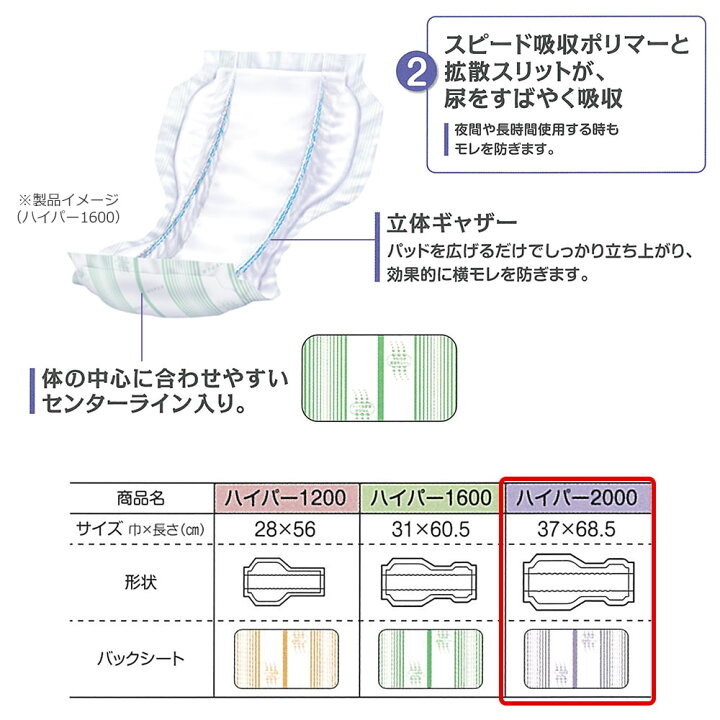 楽天市場】【当日発送】 リフレ 大人用紙おむつ 尿とりパッド 介護 