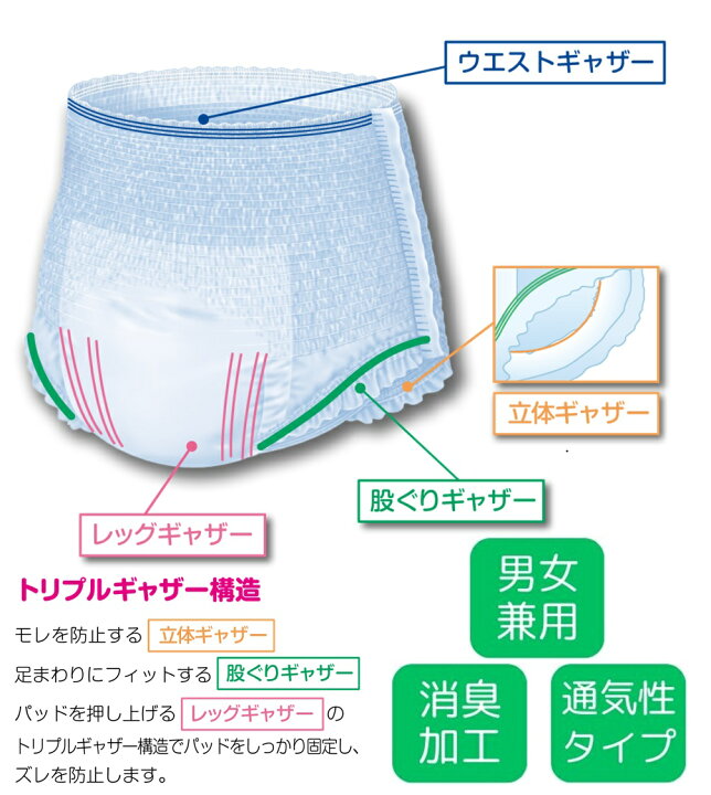 楽天市場】【当日発送】 エルモア いちばん 大人用紙おむつ はくパンツ 