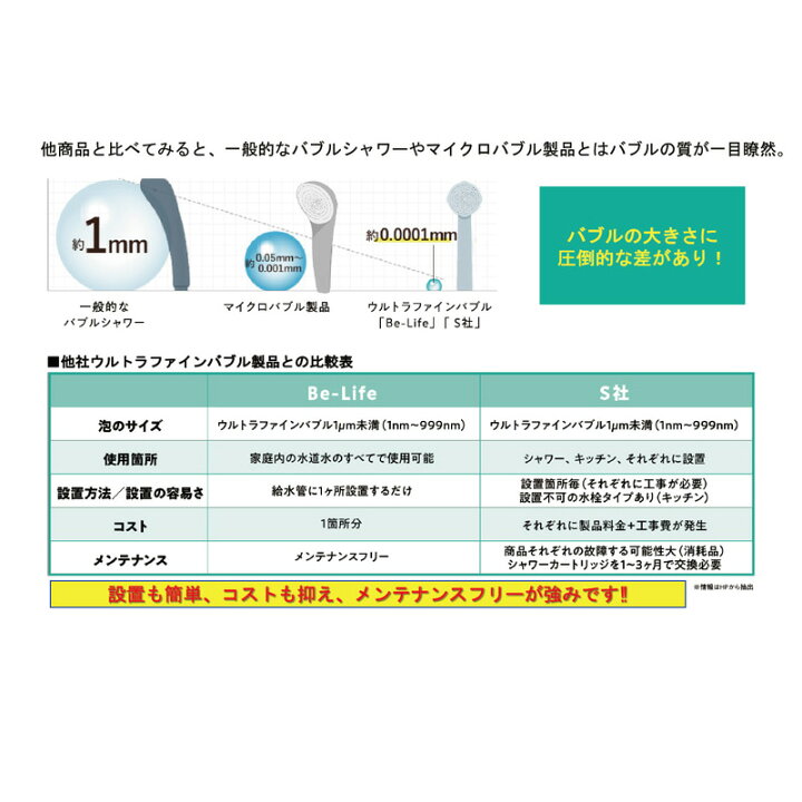 楽天市場】家中を ウルトラ ファイン バブル に！【新築 を建てる方 