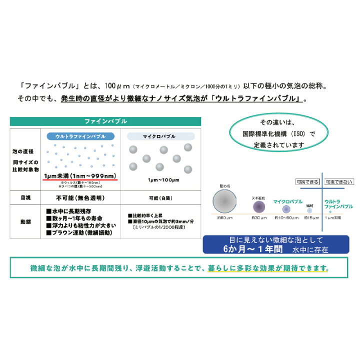 楽天市場】家中を ウルトラ ファイン バブル に！【新築 を建てる方 
