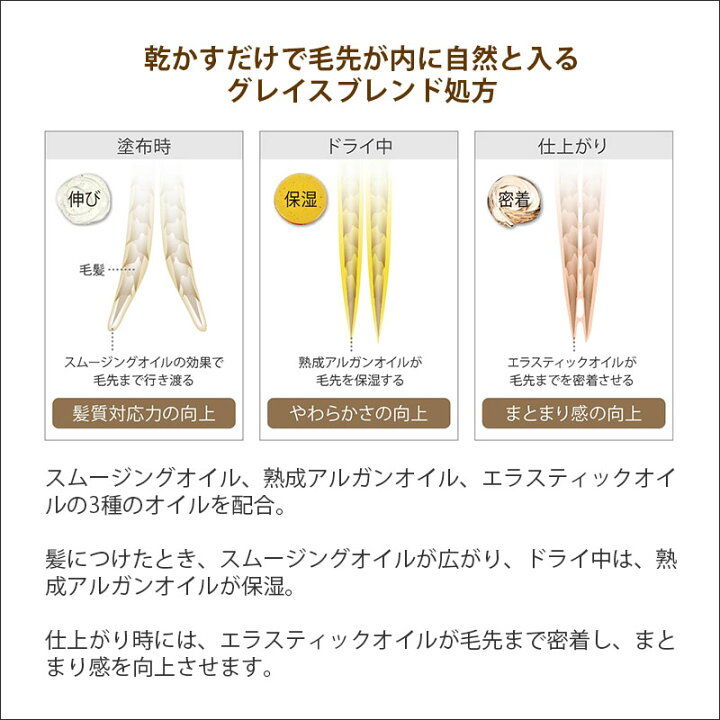 楽天市場 ポイント対象日23 59迄 ミルボン ディーセス エルジューダ グレイスオン エマルジョン 1g ミルボン エルジューダ 洗い流さないトリートメント アウトバストリートメント ヘアトリートメント ボトル 本体 ヘアケア やわらか 保湿 髪屋