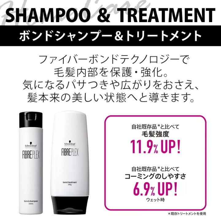 楽天市場】【LINE登録で300円クーポン】シュワルツコフ ファイバー 