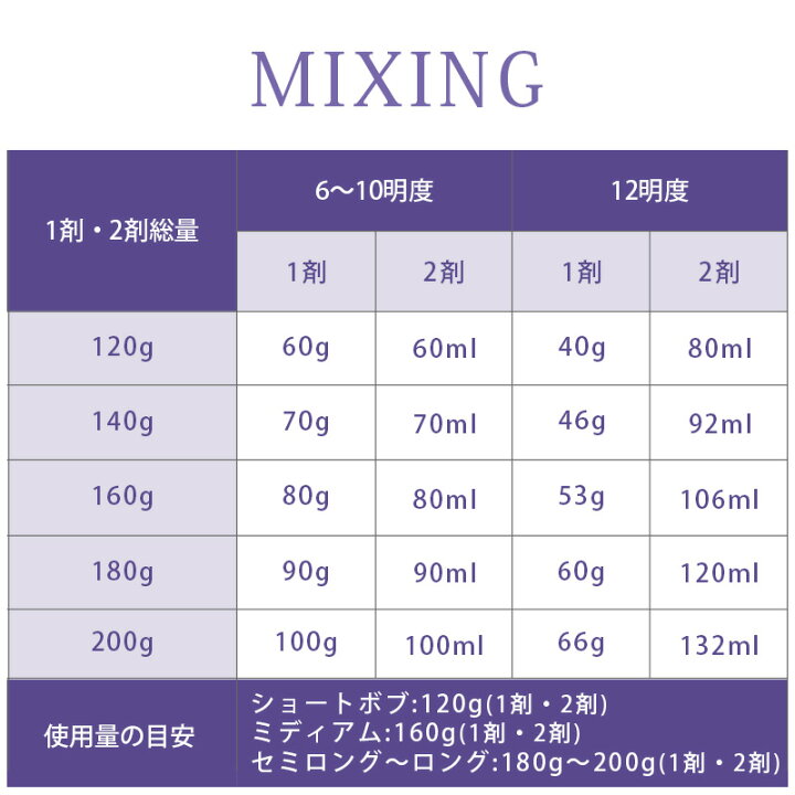 楽天市場】【美容家電10%クーポン配布中】ウエラ プロフェッショナル  