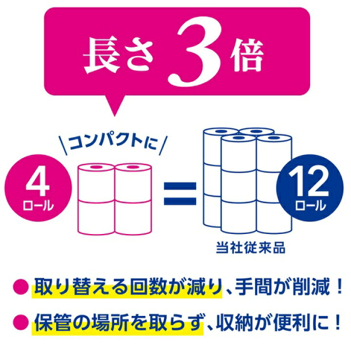 楽天市場】日本製紙クレシア スコッティ フラワーパック 3倍長持ち トイレット4ロール75ｍダブル（無香料）×12パック まとめ買い 送料無料 :  KAMIYASAN
