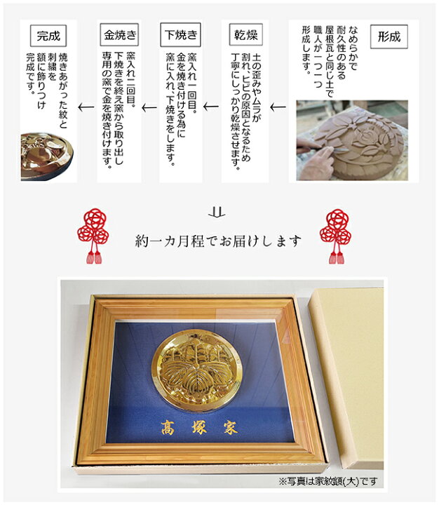 楽天市場】本金焼き家紋額【三州瓦】刺繍名入り家紋各種 [ 額縁 置物 