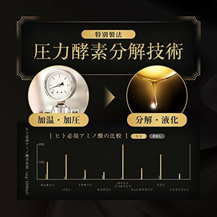楽天市場】【値下げ売り尽くしセール中！】 亜鉛 牡蠣 サプリ 牡蠣の雫 