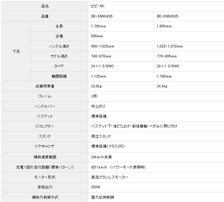 楽天市場】【完売御礼】BE-ENNX435 ビビNXシルバーPanasonic 