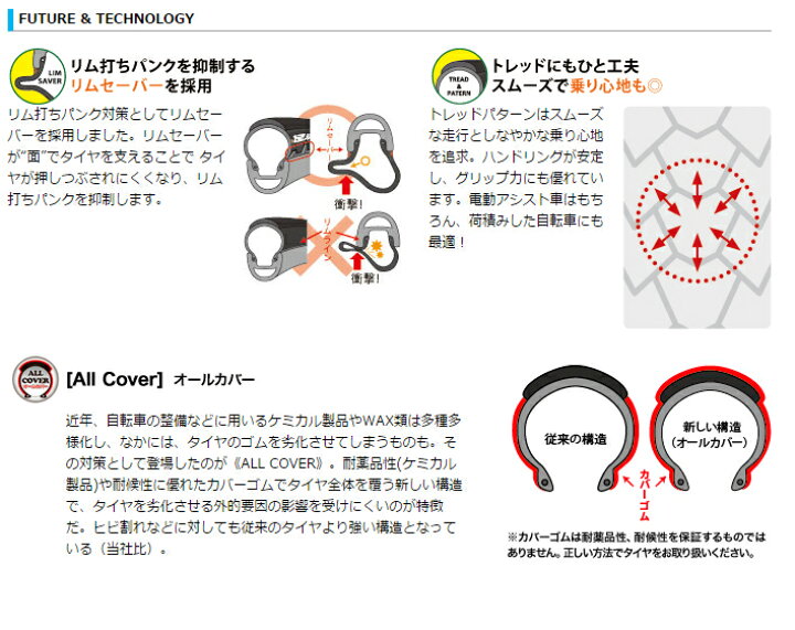 楽天市場 ポイント5倍11日早朝迄 取寄 自転車タイヤ インチ Irc 井上タイヤ タイヤ チューブ 各1本 足楽 x2 125 電動アシストサイクルに 国産 日本製 佐 と 自転車のメイト 電動自転車も
