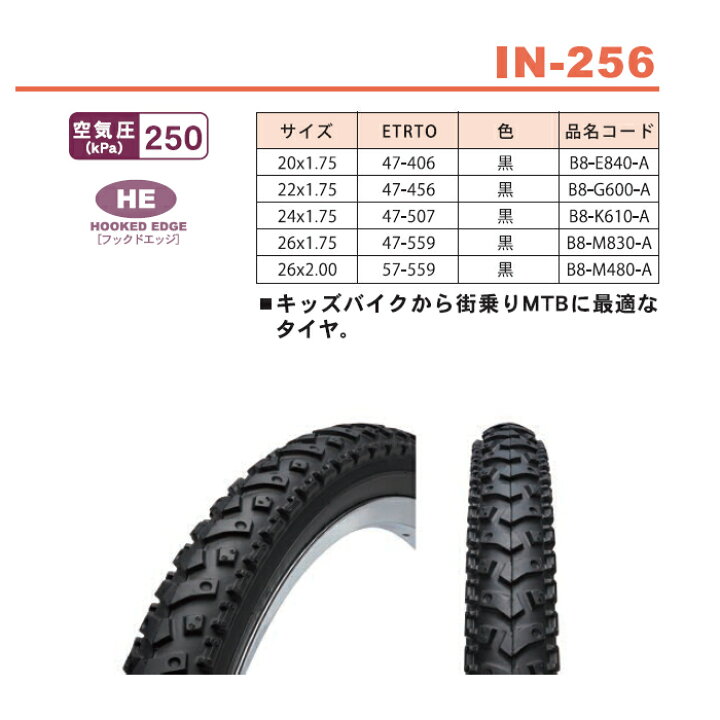 20インチ タイヤ 空気圧 自転車