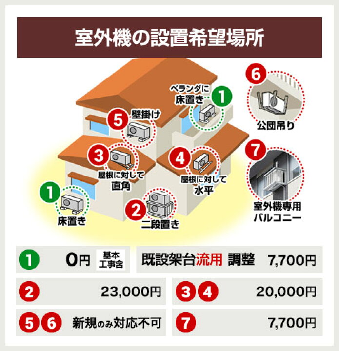 楽天市場】エアコン 工事費込 6畳用 プラズマクラスター搭載モデル 