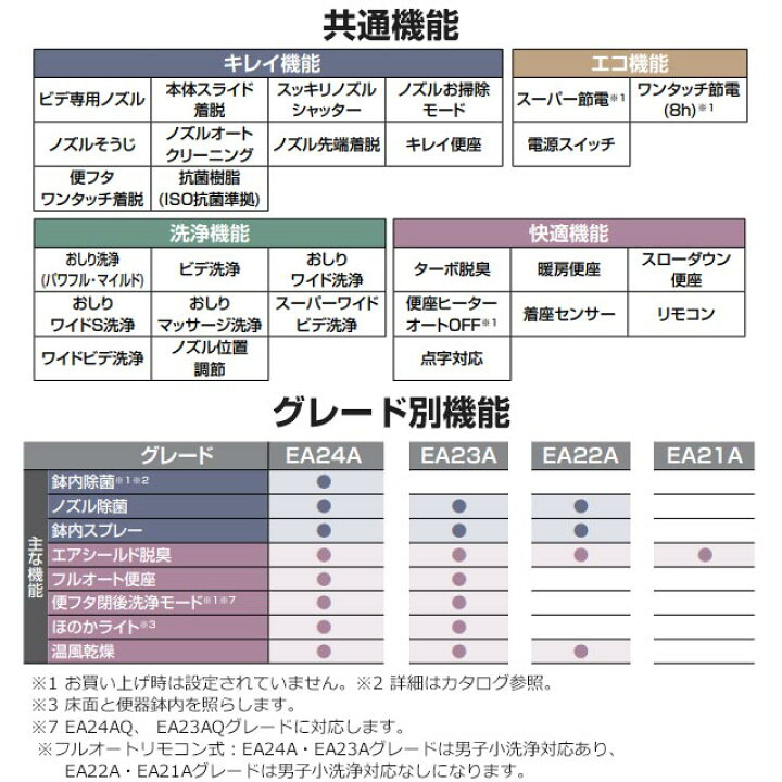 楽天市場】[CW-EA22AQA-BW1] New PASSO パッソ LIXIL 温水洗浄便座 