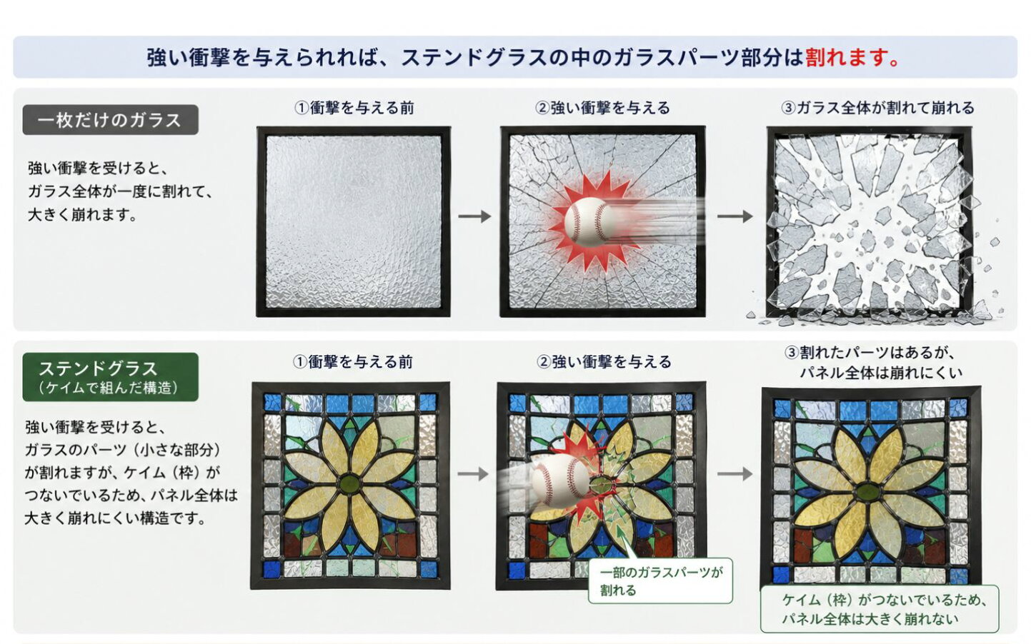 楽天市場 | ステンドグラス工房 glassliving奏 - ステンドグラスは割れ 