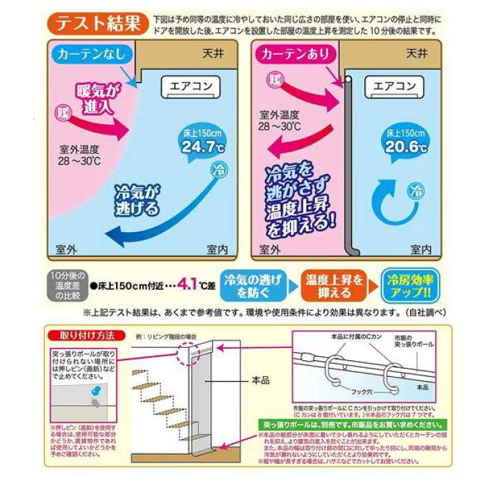 楽天市場 暑さ遮断カーテン 冷気キープ エアコン補助 冷房効率 間仕切りカーテン 幅100 260cm ロング丈 Kanaemina