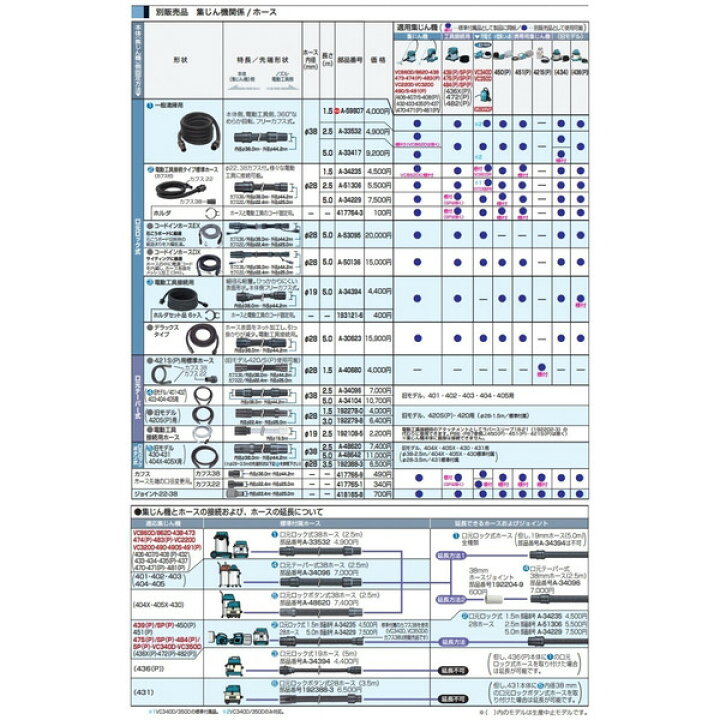 楽天市場】(マキタ) 集じん機用ホース 旧モデル401・402・403・404 