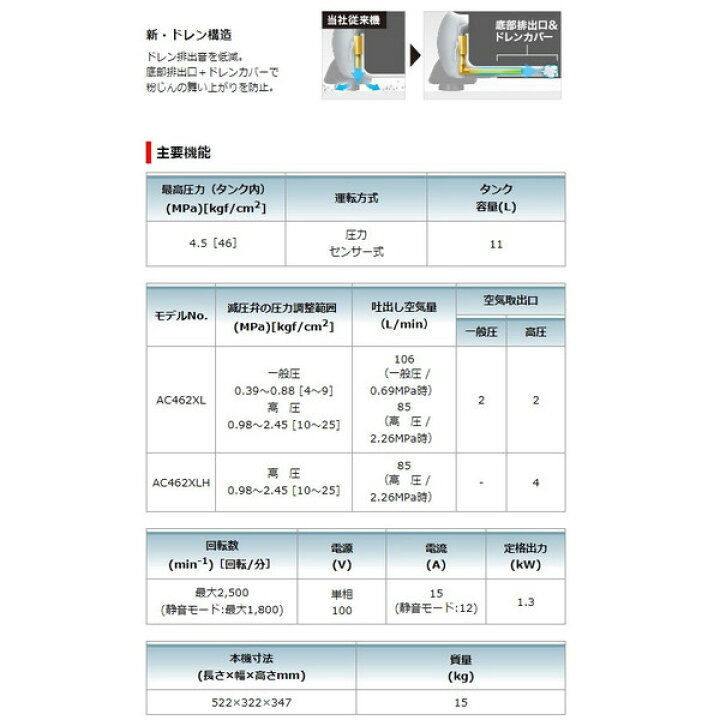 楽天市場】(マキタ) エアコンプレッサ AC462XL 青 50/60Hz共用 タンク容量11L 最高圧力46気圧 一般圧/高圧対応 (各2口) makita 大型商品 : カナジン 楽天市場店 楽天市場】(マキタ) エアコンプレッサ AC462XL 青 50/60Hz共用 タンク容量11L 最高圧力46気圧 一般圧/高圧対応 (各2口) makita 大型商品 : カナジン 楽天市場店
