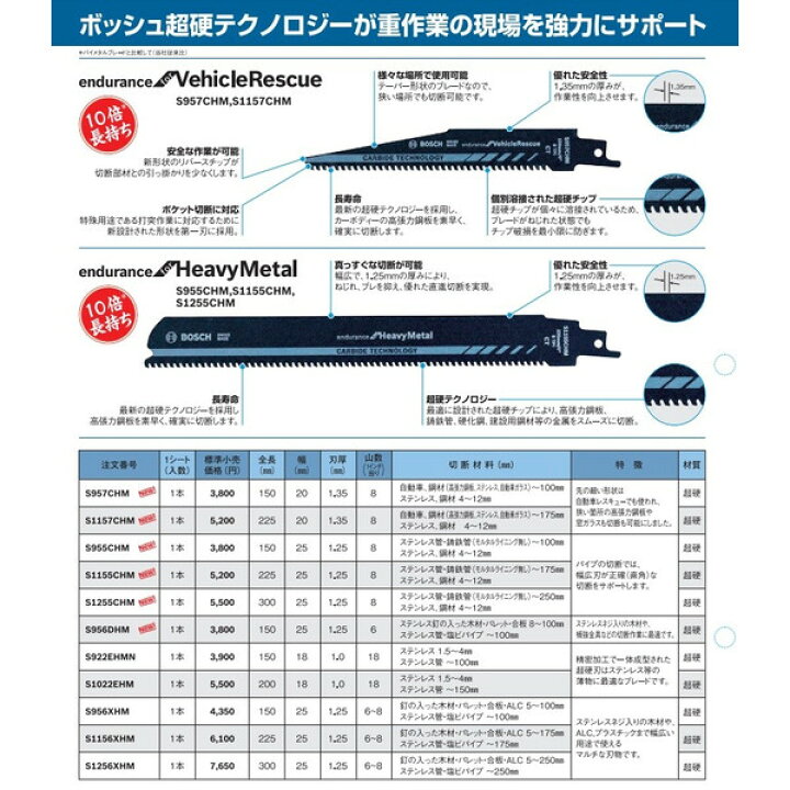 楽天市場】ボッシュ 超硬セーバーソーブレード S922EHMN 1本 薄物(山数 