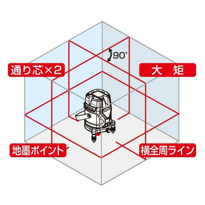楽天市場】シンワ レーザーロボ 71506 Neo E Sensor 51AR 本体のみ 