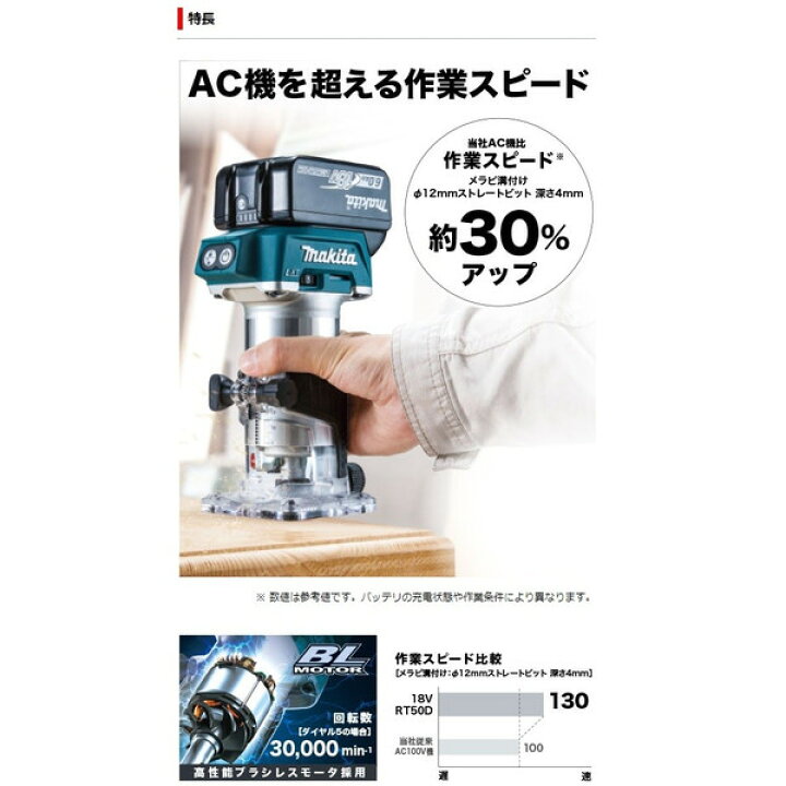 楽天市場】マキタ 充電式トリマ RT50DRG バッテリ+充電器+プラスチック 
