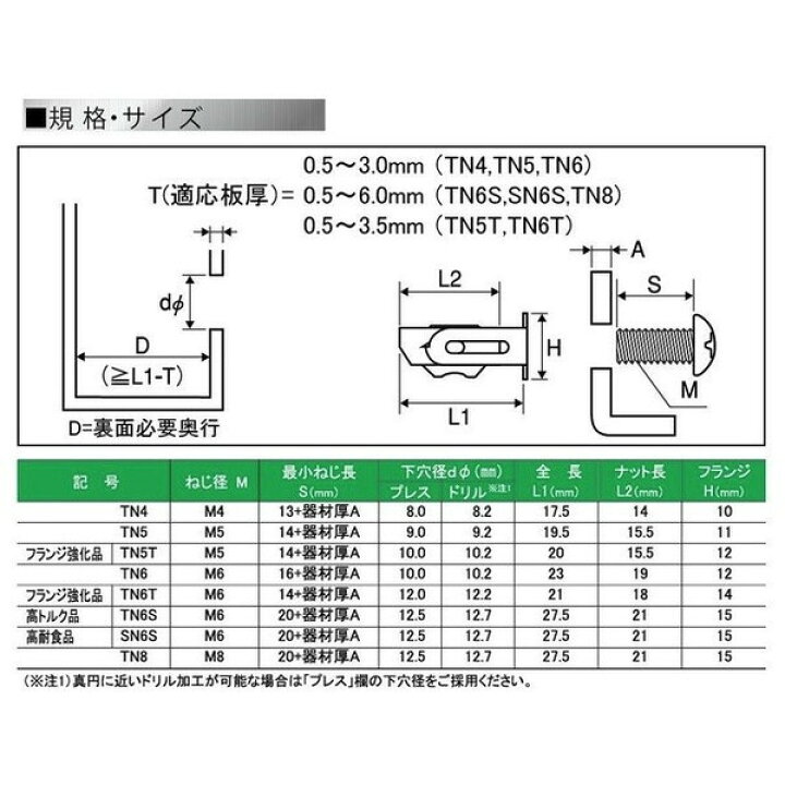 楽天市場】ワカイ 金属薄鋼板用ターンナット TN-5 0.5〜3.0mm厚用 10個 