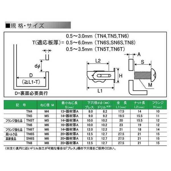 楽天市場】☆ ワカイ 金属薄鋼板用ターンナット TN-8 0.5〜6.0mm厚用 