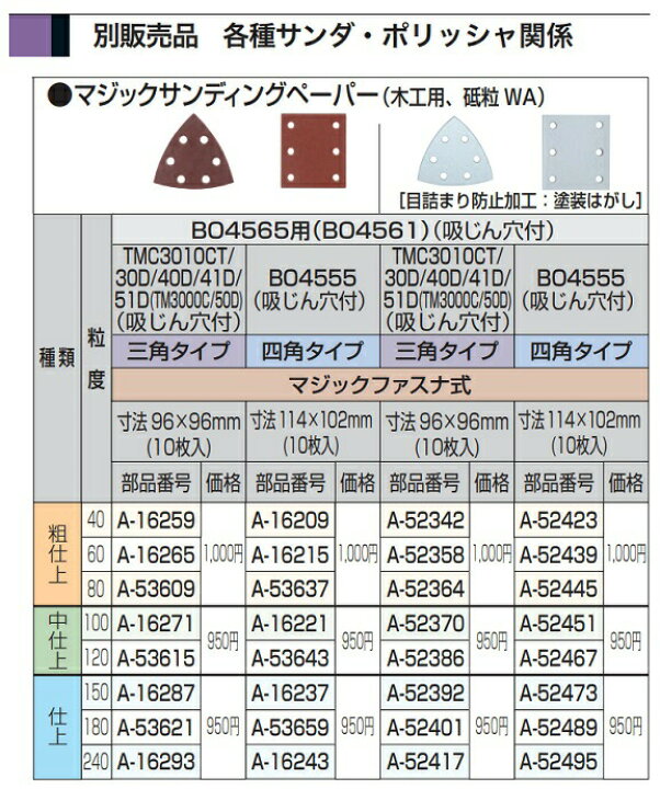 楽天市場】ネコポス可 (マキタ) マジックサンディングペーパー A-16271 10枚入 三角タイプ 中仕上 粒度100 吸じん穴付 BO4565用 寸法96x96mm 木工用、砥粒 WA makita : カナジン 楽天市場店 楽天市場】ネコポス可 (マキタ) マジックサンディングペーパー A-16271 10枚入 三角タイプ 中仕上 粒度100 吸じん穴付 BO4565用 寸法96x96mm 木工用、砥粒 WA makita : カナジン 楽天市場店